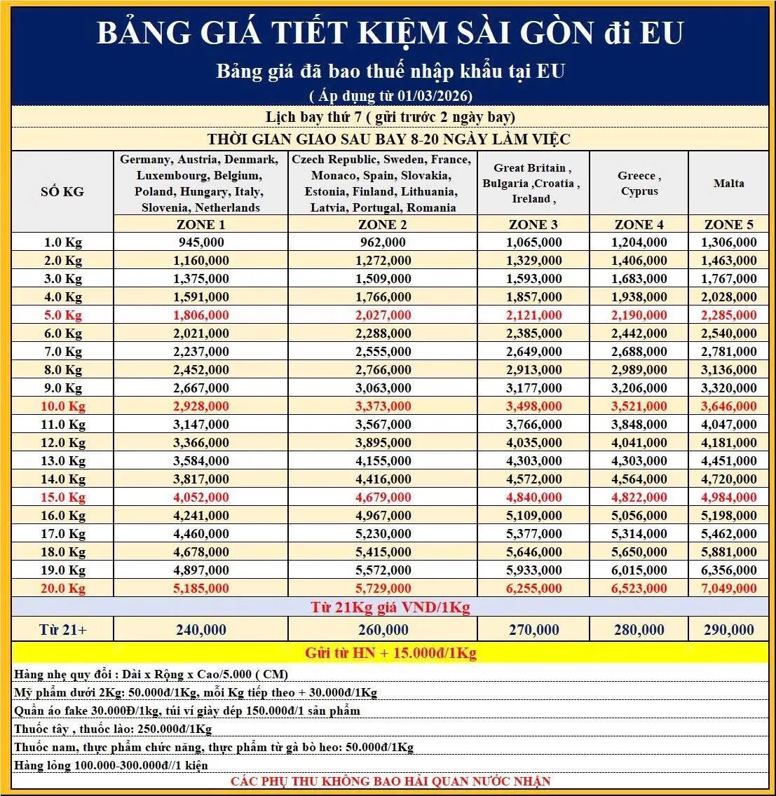 Thuế Nhập Khẩu Khi Gửi Hàng Đi Pháp - Những Điều Cần Biết Thuế Nhập Khẩu Khi Gửi Hàng Đi Pháp - Những Điều Cần Biết